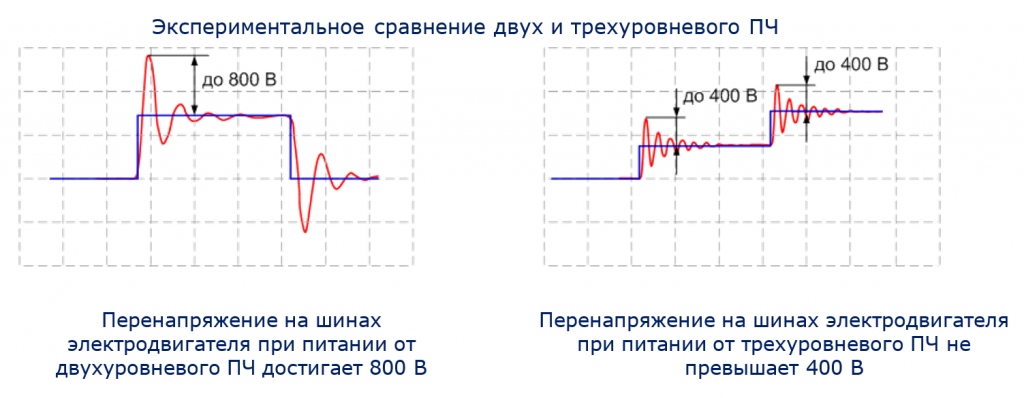 трехуровневые преобразователи частоты 3.PNG